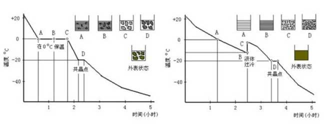預定速率