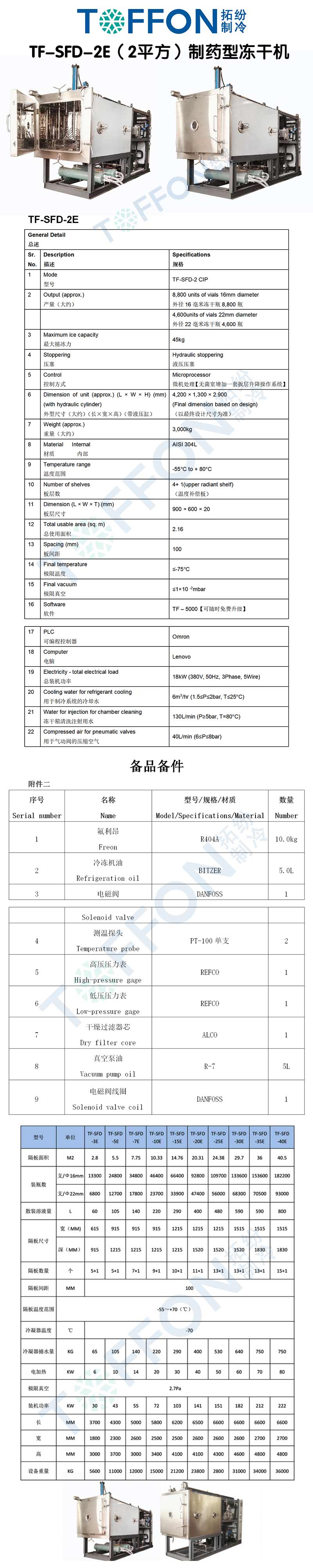 拓紛TF-SFD-2E（2平方）制藥型凍干機詳情圖.jpg