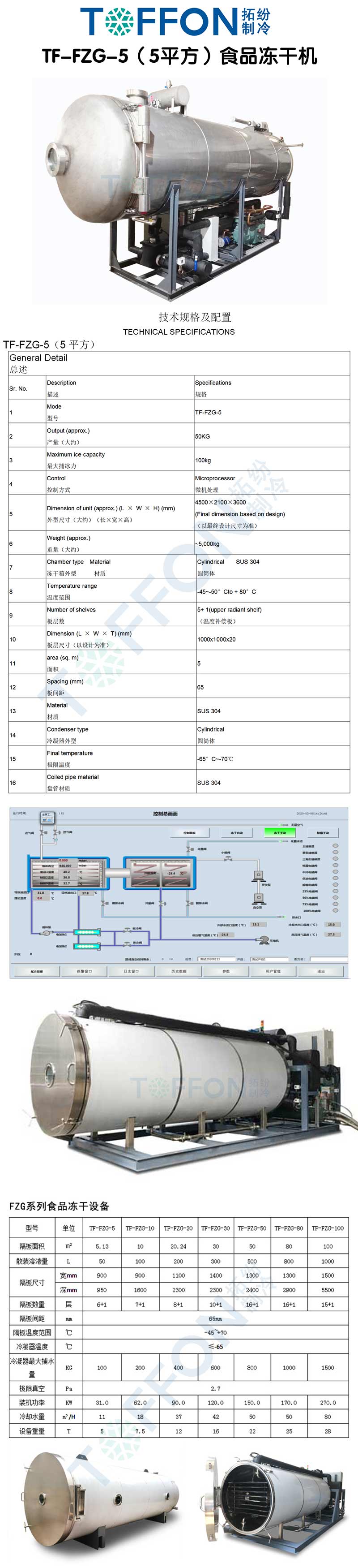拓紛TF-FZG-5（5平方）食品凍干機詳情圖.jpg