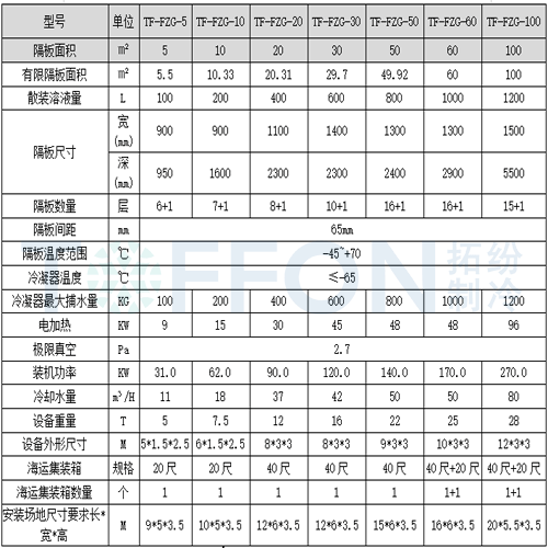 食品凍干機產品列表.gif
