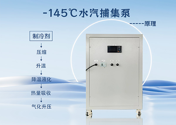 冷凍干燥機|凍干機|真空冷凍干燥機|大型冷凍干燥機|食品凍干機|制藥真空冷凍干燥機|食品凍干設備|制藥冷凍干燥機