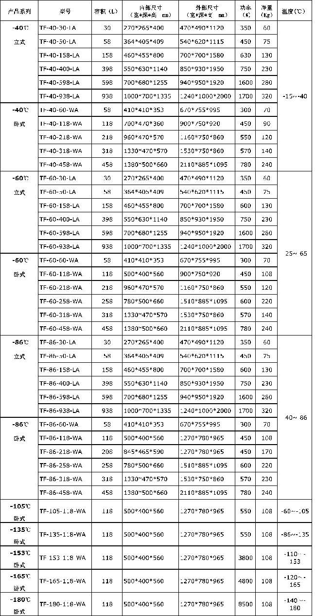 醫(yī)用低溫冰箱