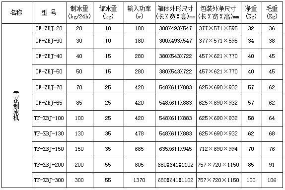 小型制冰機